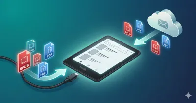 Step-by-step visual guide for sideloading books onto a Kindle