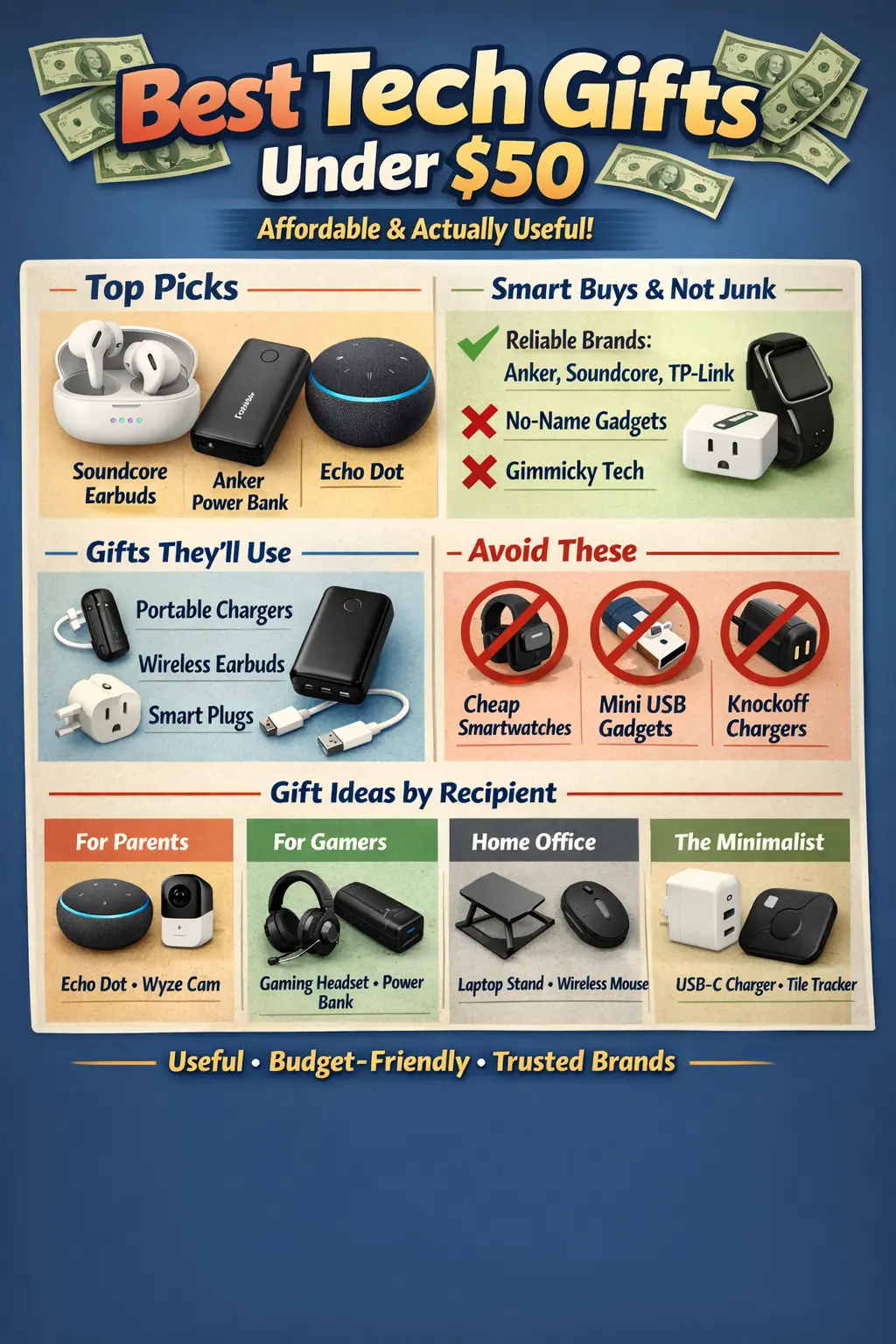 25 Best Tech Gifts Under $50 That Don't Feel Cheap